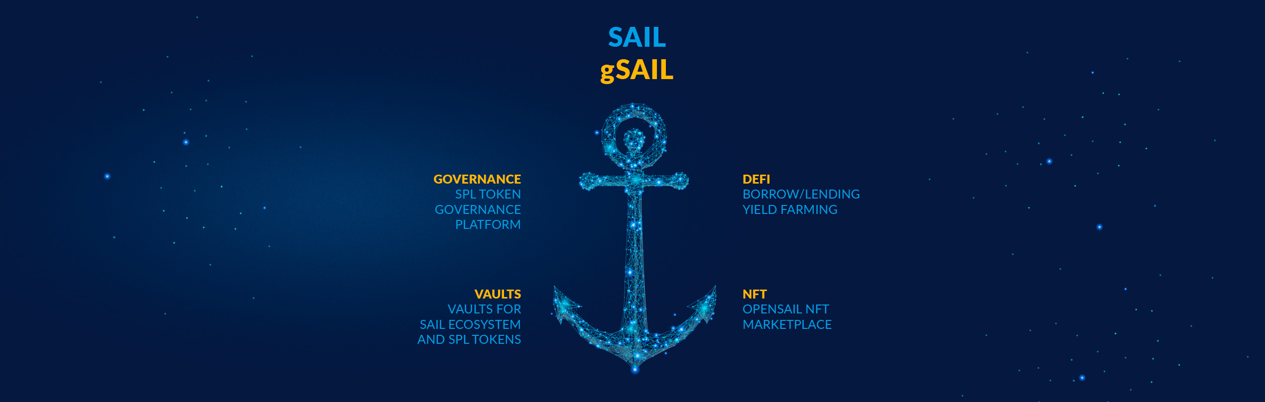 ecosystem SAIL and gSAIL