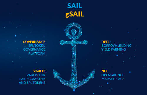 ecosystem SAIL and gSAIL