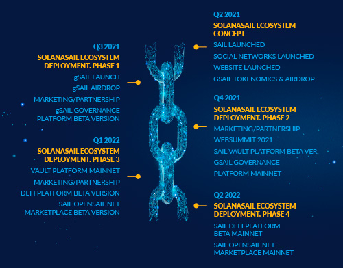 roadmap SolanaSail