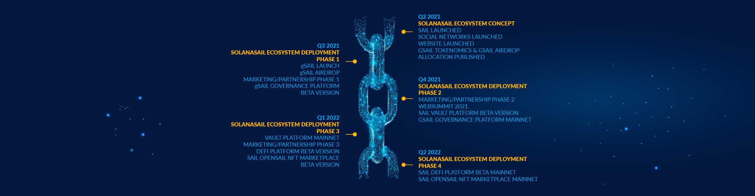 roadmap SolanaSail